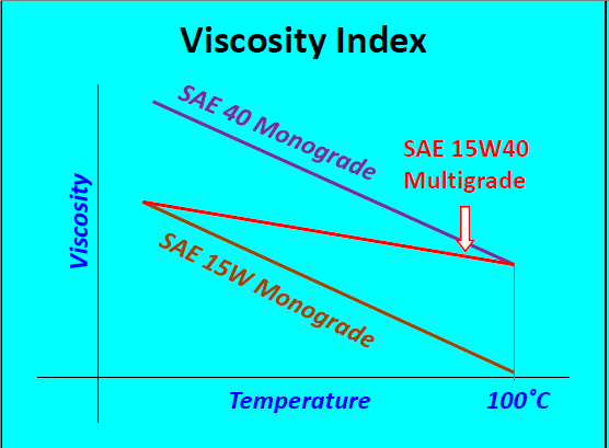 viscosity index calculator widman